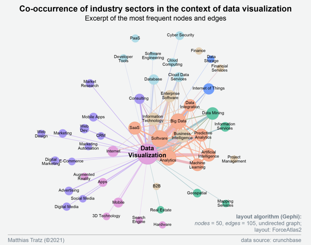 Data visualization literacy: Definitions, conceptual frameworks